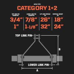 NEW SUPPORT EQUIPMENT NEW TMG Industrial 83'' 3-Point Hitch Commercial Grade Rotary Tiller, 45-80 HP